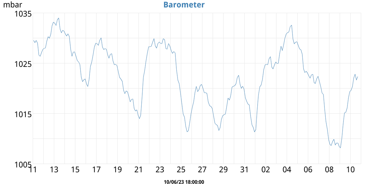 Barometer