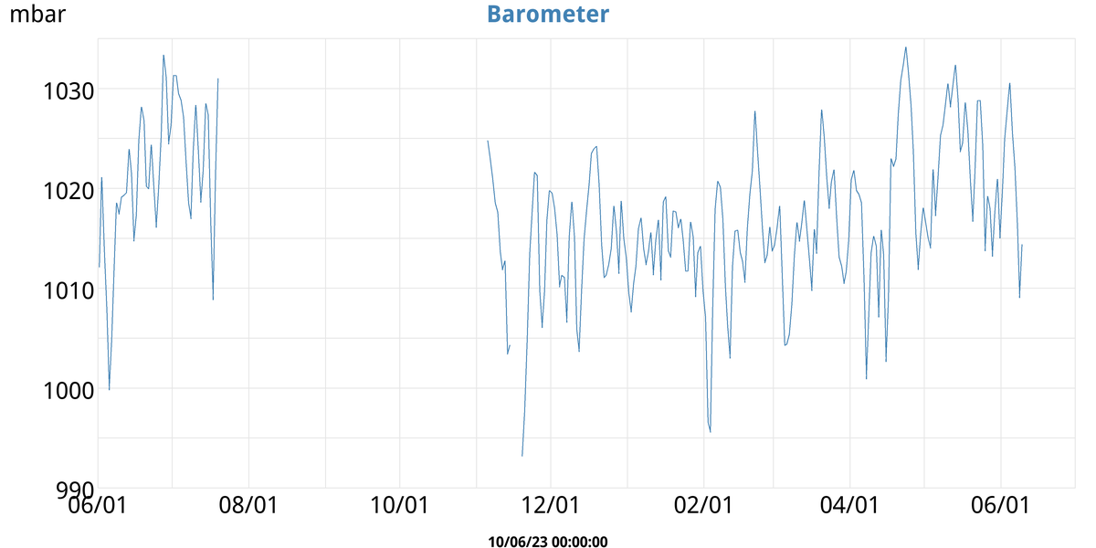 Barometer